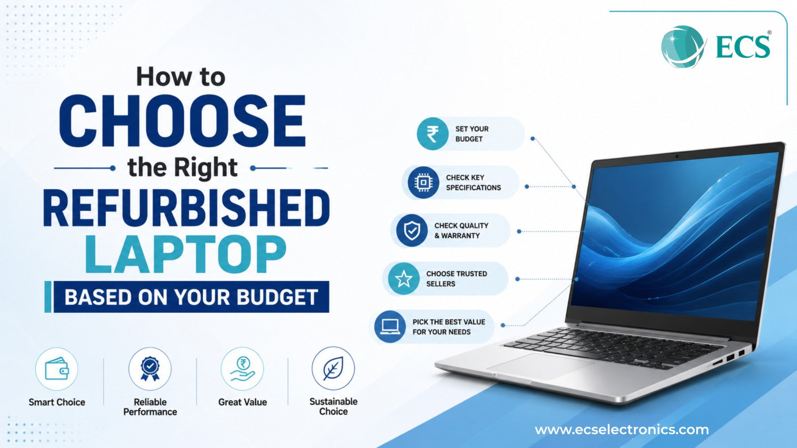 How to Choose the Right Refurbished Laptop Based on Your Budget